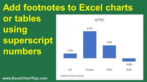 Add Footnotes With Superscript Numbers In Excel Worksheets Or Charts Add Footnotes With Superscript Numbers In Excel Worksheets Or Charts