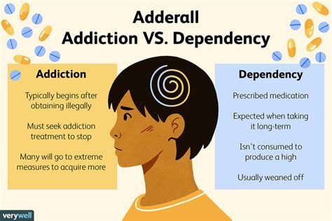 Adderall Addiction What To Look For And How To Treat It The