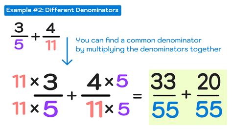 Adding Fractions With Pictures
