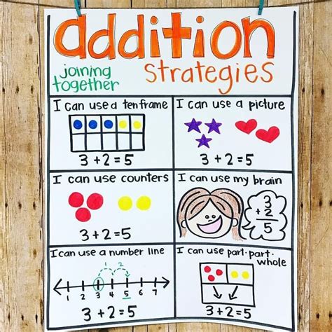 Addition Anchor Chart Math Charts Math Anchor Charts Reading Lights