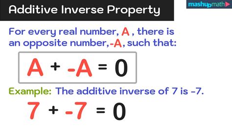 Additive Inverse Property Explained