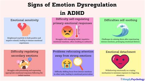 Adhd Emotional Dysregulation