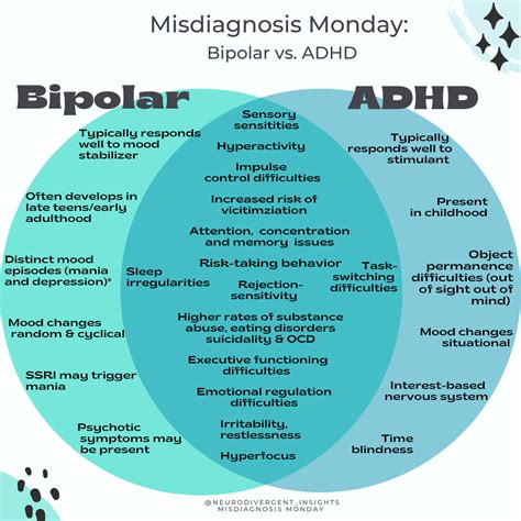 ADHD or Bipolar Difference