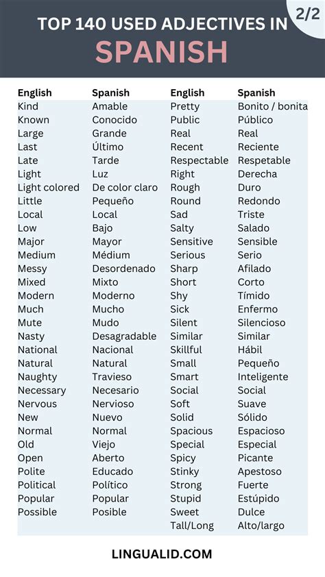 Adjectives To Describe Friends In Spanish