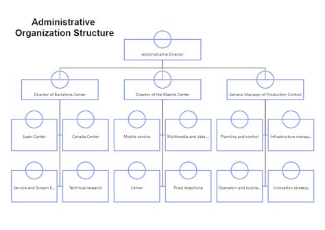 Administrative Department Structure Administrative Department Structure
