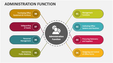 Administrative Organization Meaning And Explanation