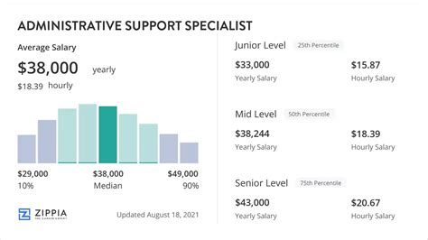 Administrative Support Specialist Salary July 2025 Zippia