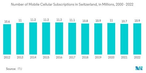 Adult Subscriptions Switzerland The Ultimate Guide 2023