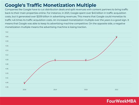 Unlocking Adult Traffic Monetization Secrets in Spain