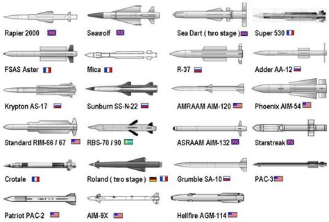 Aerospaceweb Org Ask Us Missile Control Systems