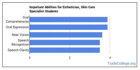 Aesthetician Esthetician Major Essential Facts Career Outlook