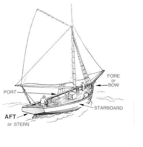 Aft
