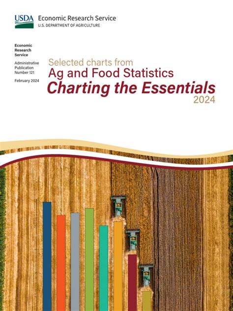 Ag And Food Statistics Charting The Essentials Land And Natural Resources Economic Research Service