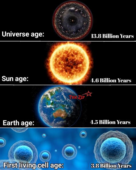 Age Of Universe Sun And Earth Artofit