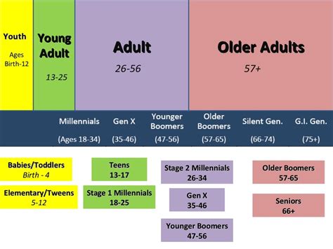 5 Tips Age Young Adults