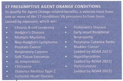 Agent Orange Presumptive List