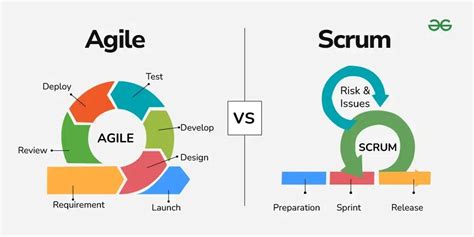 Agile Vs Scrum
