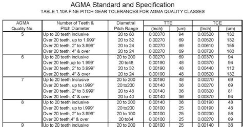 Agma 221 02