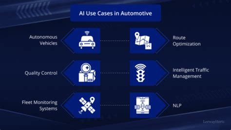 Ai For Automotive Use Cases Technologies Implementation And Solution Ai For Automotive Use Cases Technologies Implementation And Solution