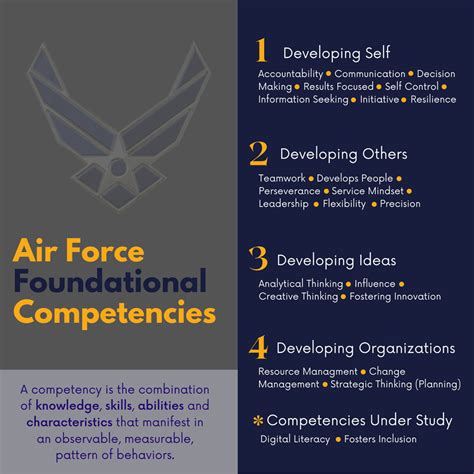 Air Force Competencies Lay Foundation For Airmen Success Amp Gt Air