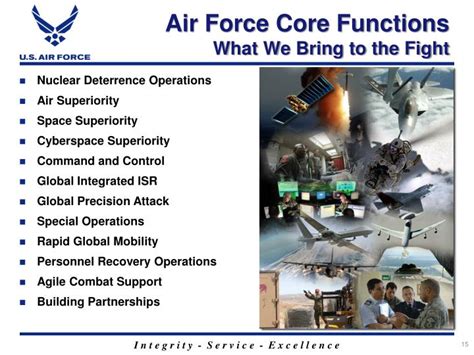 Air Force Core Functions At Virginia Olsen Blog