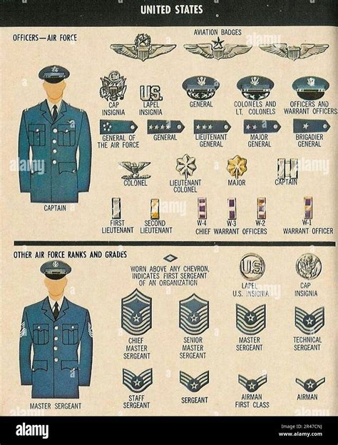 Air Force Enlisted Dress Uniforms