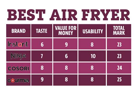 Air Fryer Cost To Run Compared To Oven At Betty Love Blog Air Fryer Cost To Run Compared To Oven At Betty Love Blog