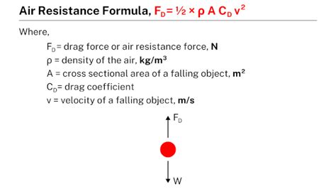 5 Air Resistance Formulas