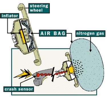Airbags Patent Analysis Innovation And Future