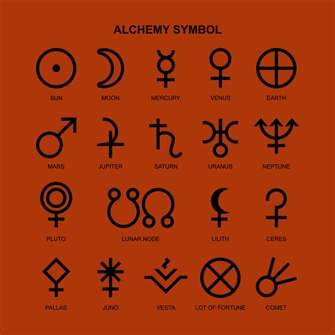 Alchemist Alchemy Symbols Uncovered
