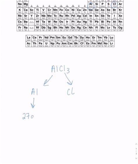 AlCl3 Molar Mass Calculation