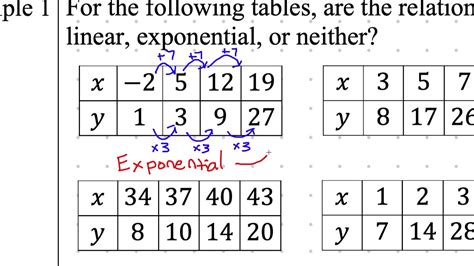 Algebra 1 Notes 8 1 Exponential Vs Linear Growth Youtube