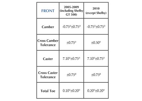 Alignment Specs Ford Mustang 2005 2010 Live Axle Alignment Specs Ford Mustang 2005 2010 Live Axle