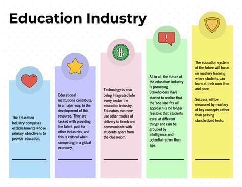 All About Education Industry Key Segments Trends And Competitive All About Education Industry Key Segments Trends And Competitive