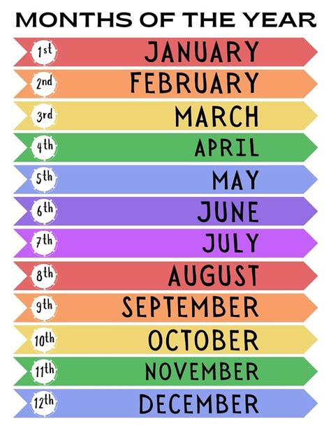 All The Months Of The Year