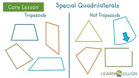 Trapezoids Are Not Parallelograms