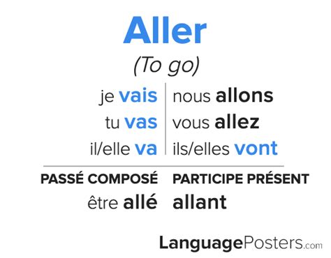 5 Ways Aller Conjugation