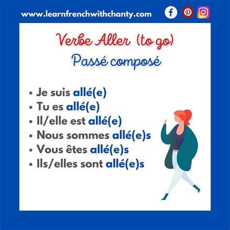 Aller Passe Compose Explained
