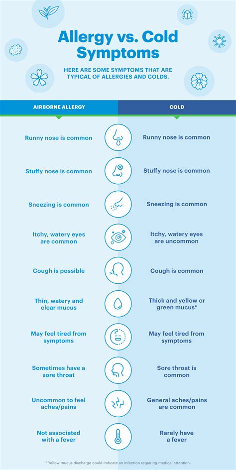 Allergies Vs Colds Claritin Allergies Vs Colds Claritin