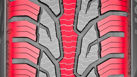 Allseasonexpert 2 Safety All Year Round Allseasonexpert 2 Safety All Year Round