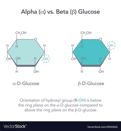Alpha vs Beta Glucose Difference