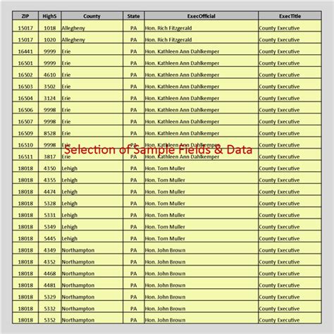 Altamonte Springs 9 Digit Zip Code At Pamela Beeler Blog
