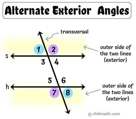 5 Ways Alternate Exterior Angles Work