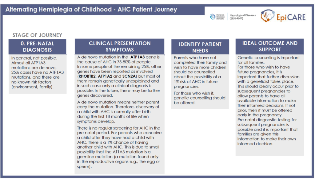 Alternating Hemiplegia of Childhood Explained