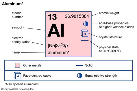 Aluminum Facts Symbol Discovery Properties Uses