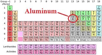 Aluminum Or Aluminium Facts Periodic Table