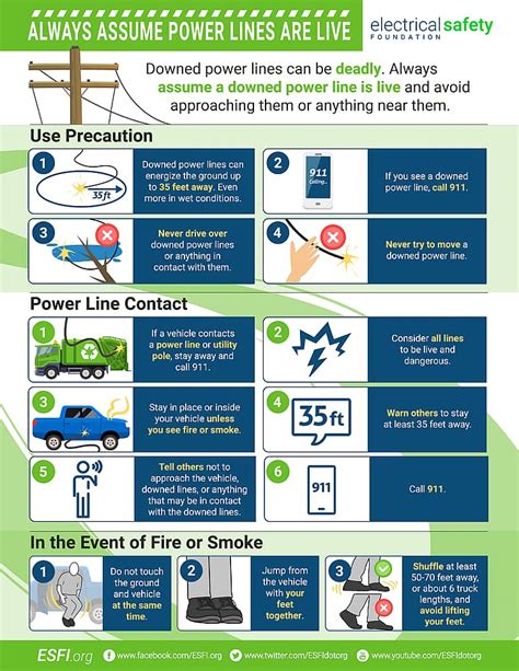 Always Assume Power Lines Are Live Truck Operator Safety Electrical Safety Foundation International
