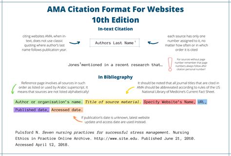 Ama Citation Website Guide