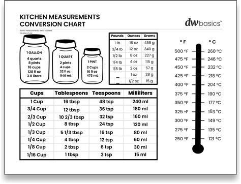 Amazon Com Dw Basics Kitchen Measurement Conversion Chart Magnetic For