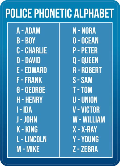 Amazon Com Police Phonetic Alphabet Wall Sign Facility Signs 8 X12 Metal Sign Danger Warning Man Cave Yard Indoor Or Outdoor Home Kitchen